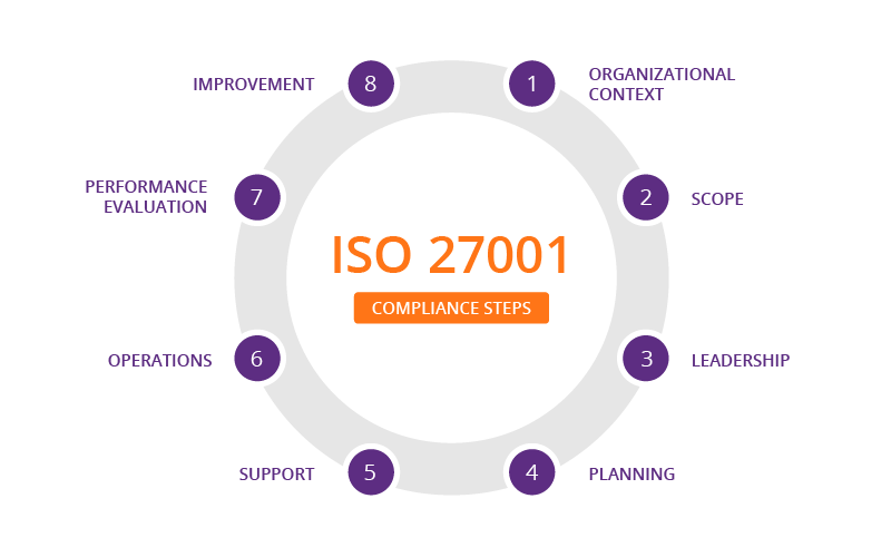 iso-27001-compliance-steps iso-27001-compliance-steps